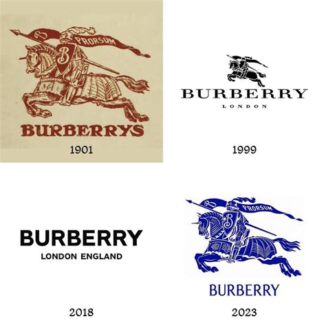 Burberry branding theory